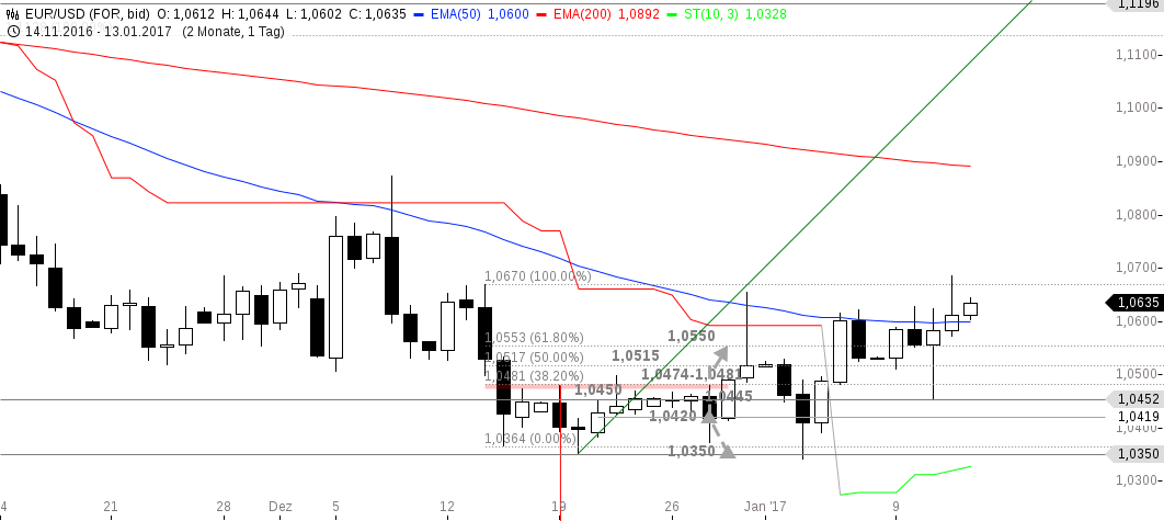 chart-13012017-1015-eurusd.png