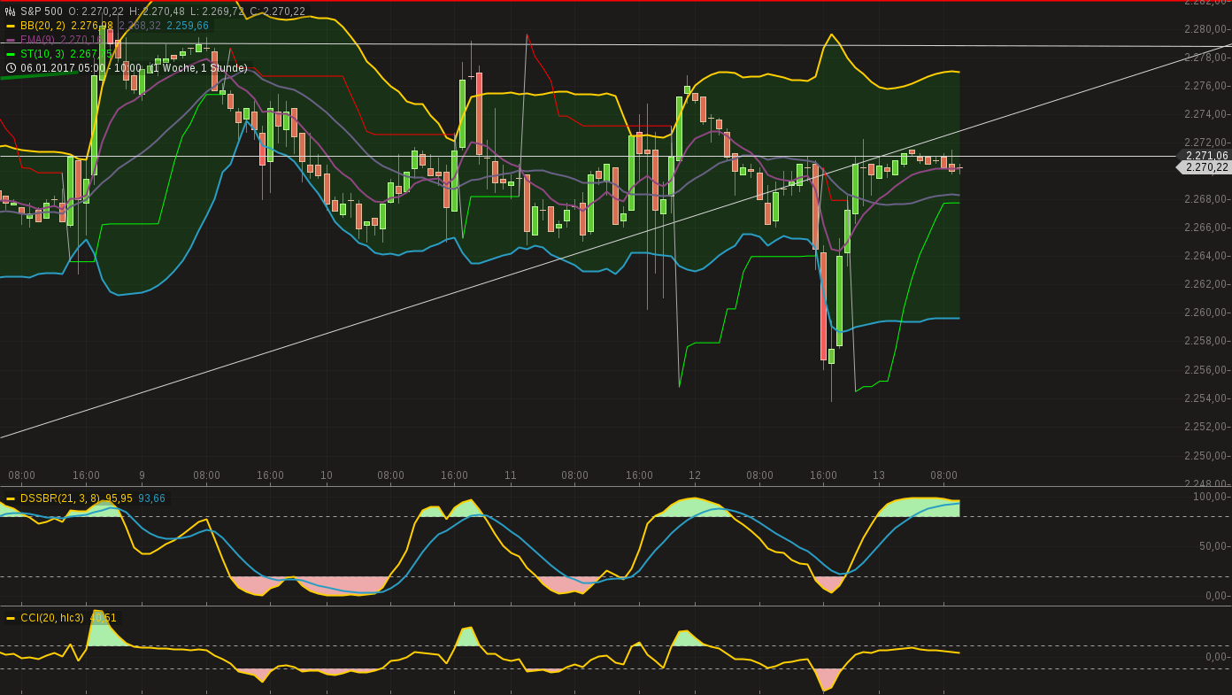 chart-13012017-1018-sp.png