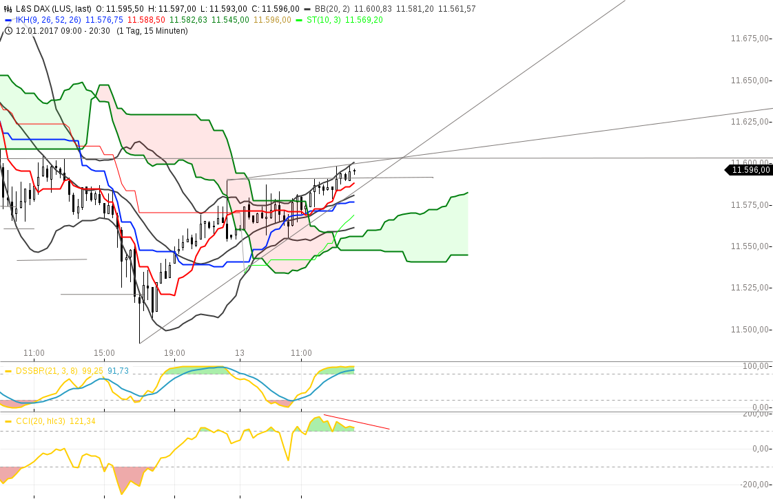 chart-13012017-1402-lsdax.png