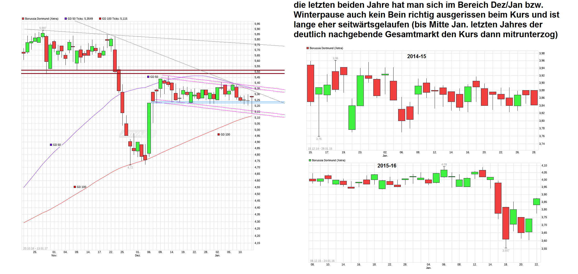 chart_free__borussiadortmund.png