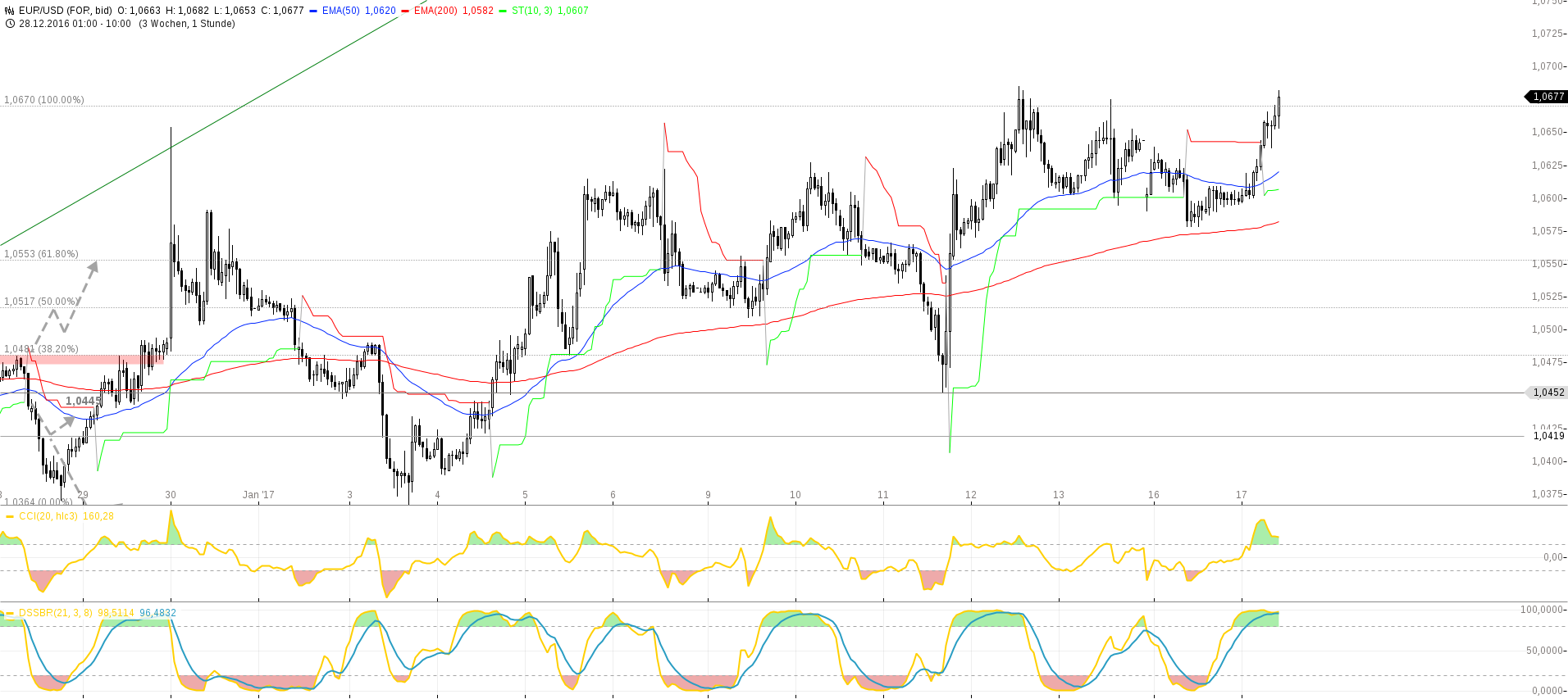 chart-17012017-1059-eurusd.png