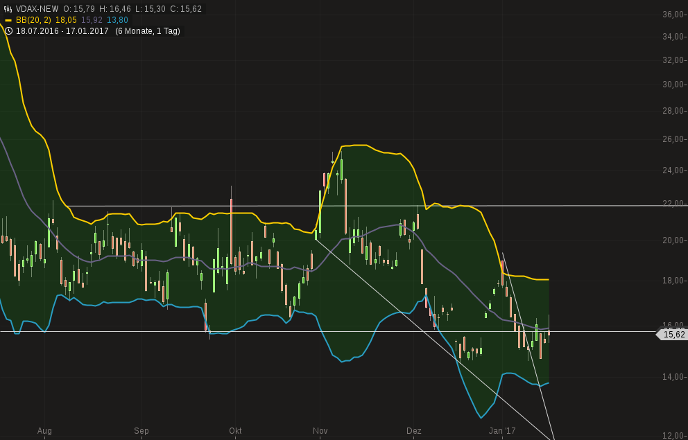 chart-17012017-1333-lsdax.png