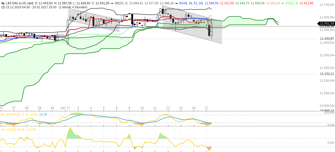 chart-17012017-1333-lsdax.png