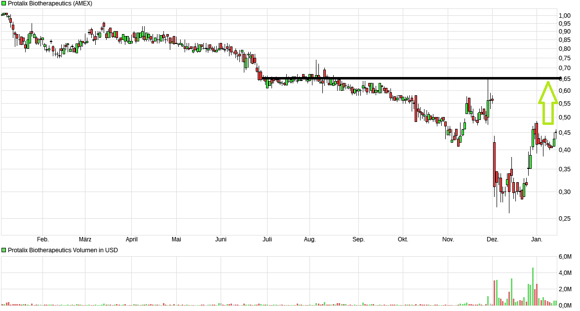 chart_year_protalixbiotherapeutics.png