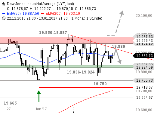 15_dow_jones_chart_1484660983.png