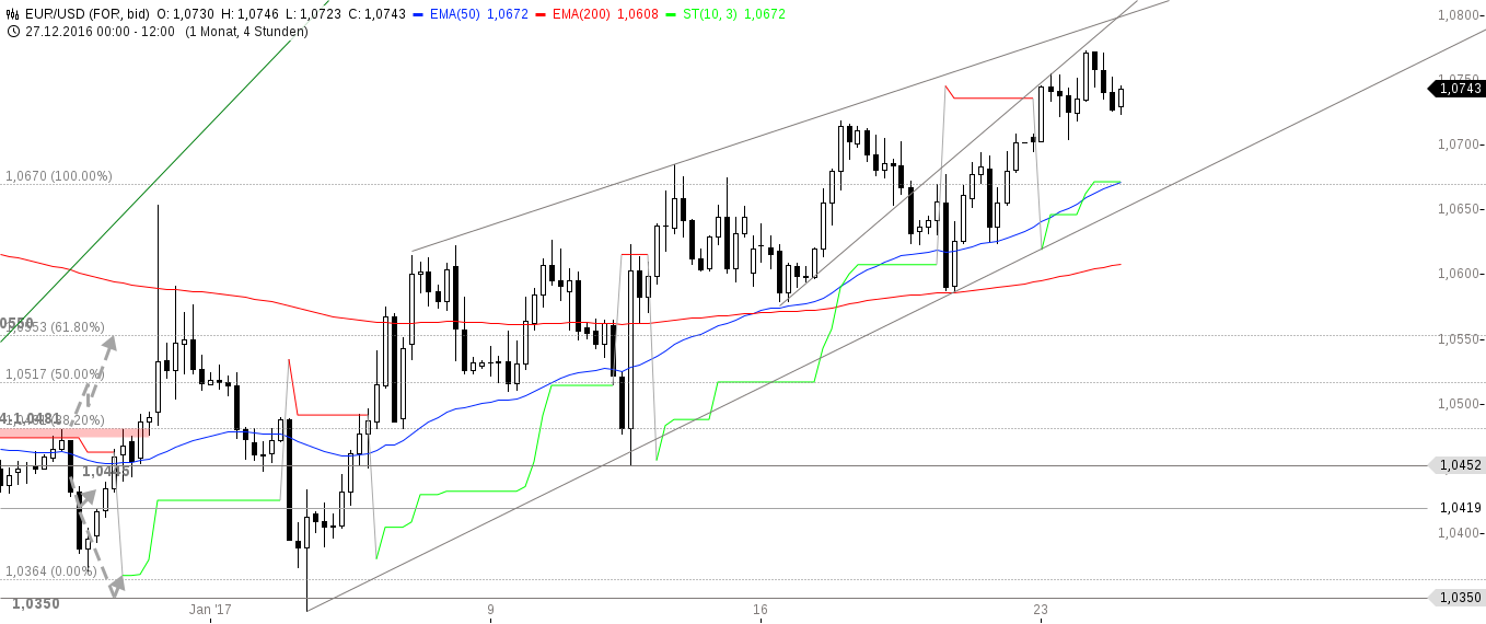 chart-24012017-1327-eurusd.png