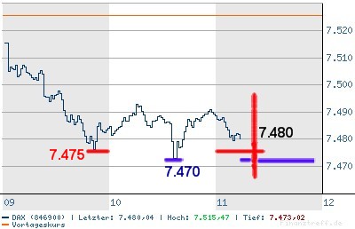 DAX-Chart.jpg