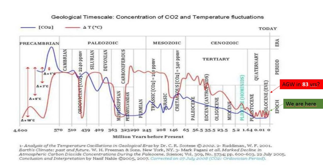 paleo-temp-global-total-2.jpg