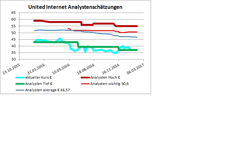 analysten__bersicht_ui.jpg