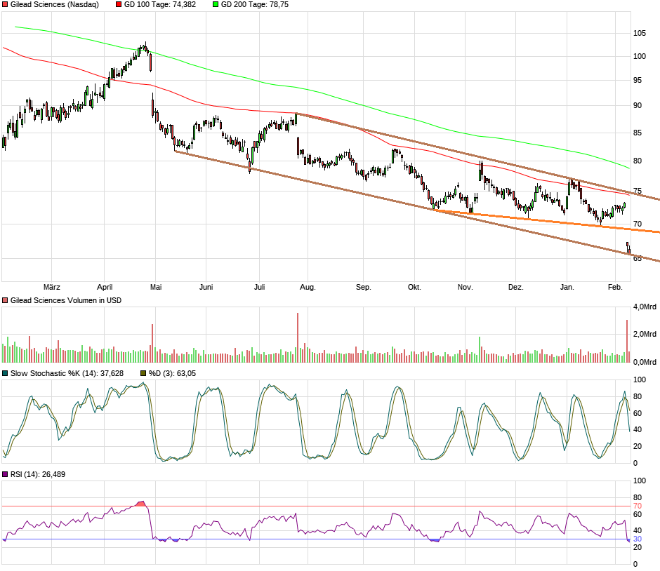 chart_year_gileadsciences.png