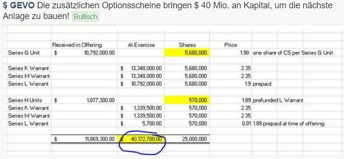 gevo-optionsscheine.jpg