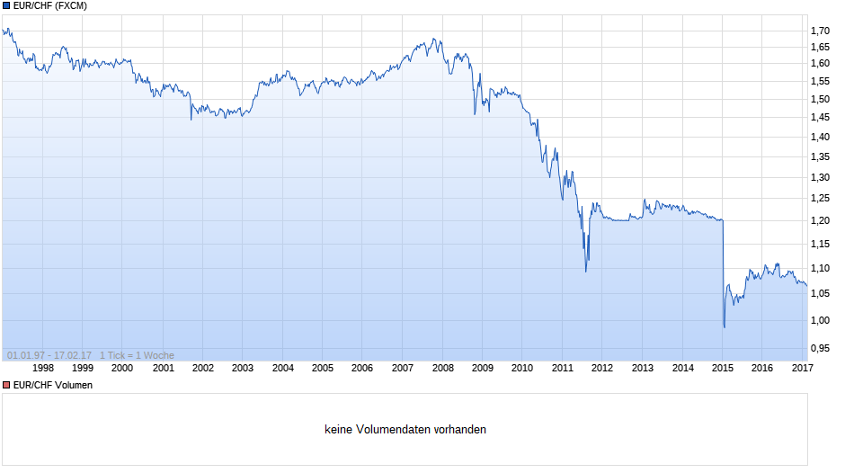 eurchf.png