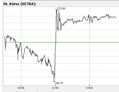 DBörse.jpg