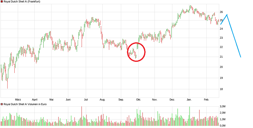 chart_year_royaldutchshella.png