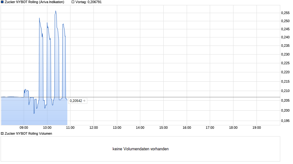 chart_intraday_zuckernybotrolling.png