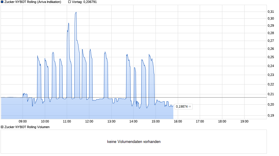 chart_intraday_zuckernybotrolling.png