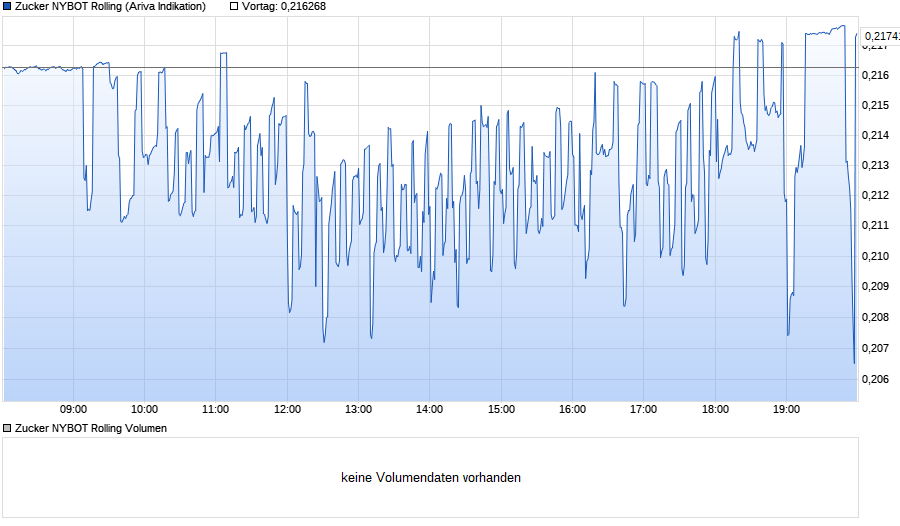 chart_intraday_zuckernybotrolling.png