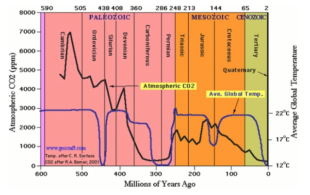 paleoclimate.jpg