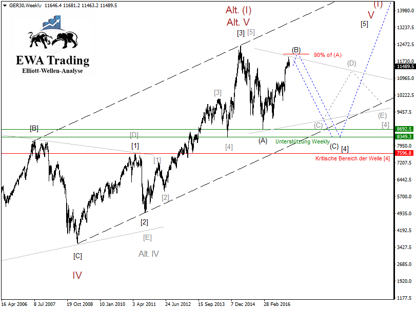 februar_ger30_weekly.png