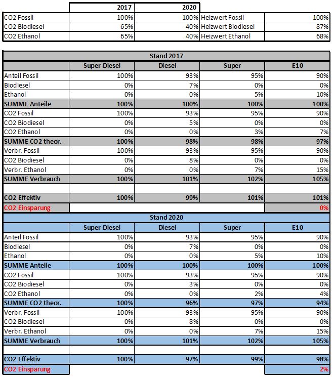 biofuel-tabelle.jpg