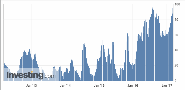 2017-03-04-usa_-_cftc__spekulative_netto-....gif