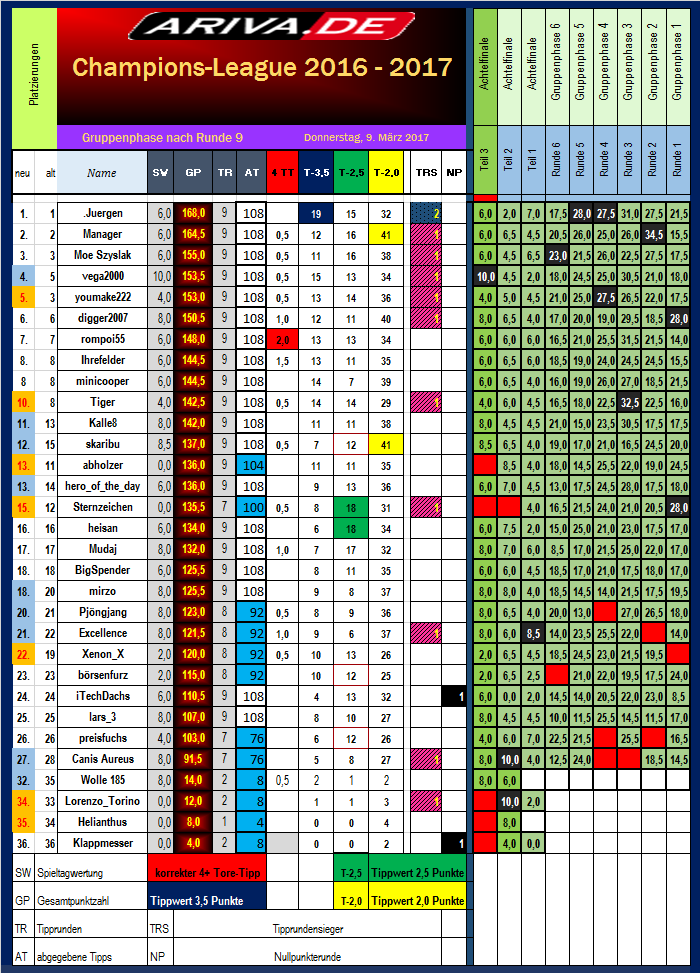 cl_tabellenstand_runde_9.png