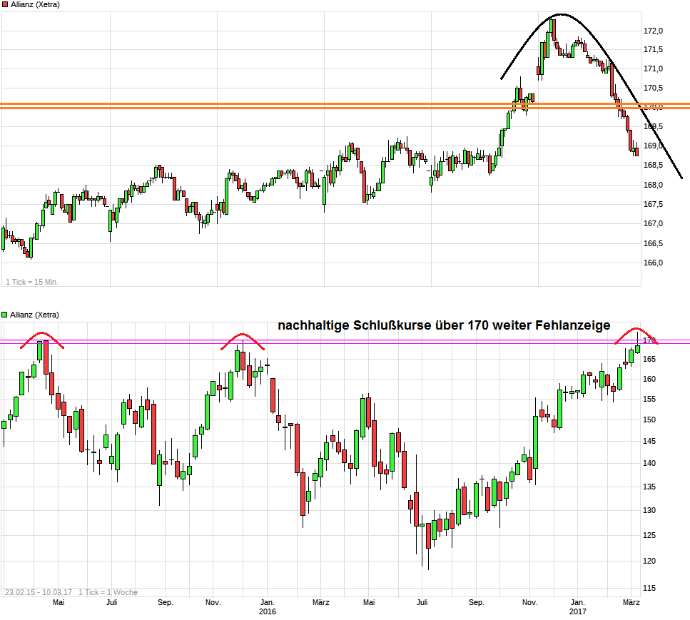 chart_week_allianz-.png