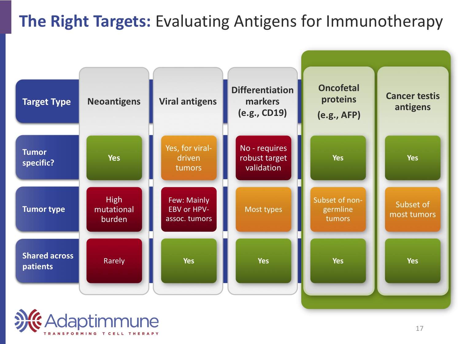 adap-right-targets-2017.jpg