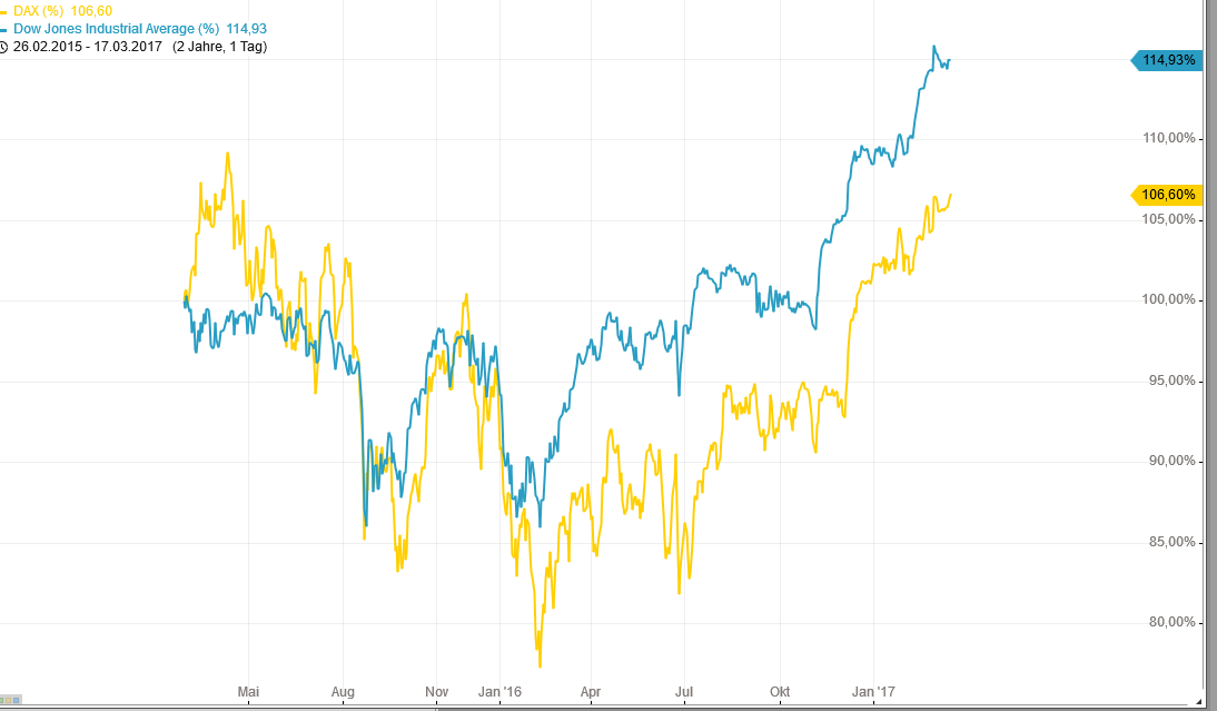 dax-dowschere.png