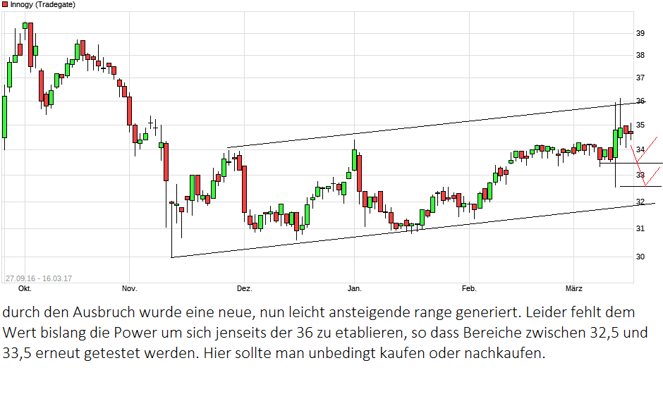 chart_year_innogy.png