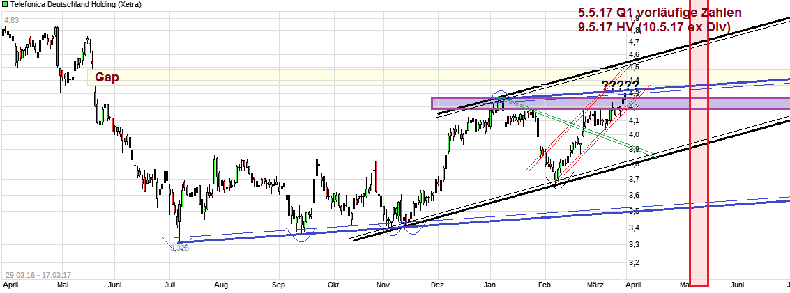 chart_free__telefonica__deutschlandholding.png