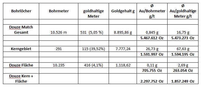 douze_match_tabelle.jpg