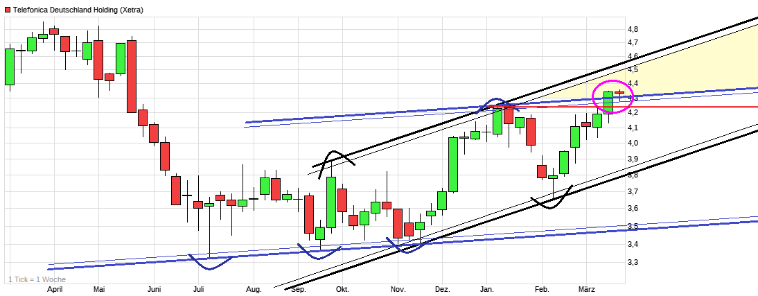 chart_year_telefonicadeutschlandholding.png