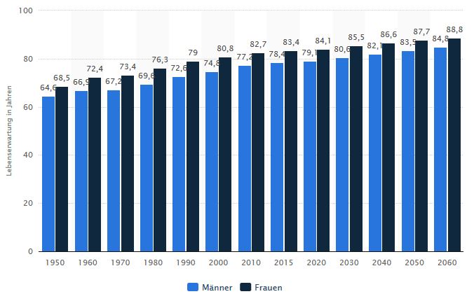 lebenserwartung_deutschland_-....jpg