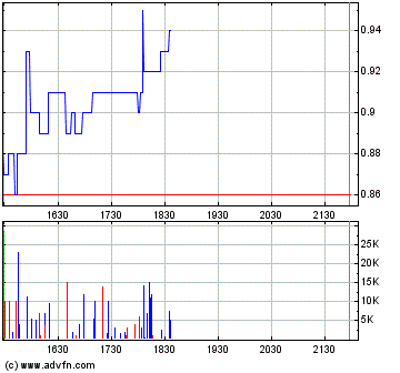 Largo_Kanada_Chart.gif