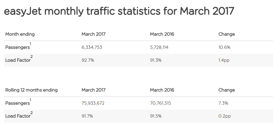 easyjet_march_2017.png