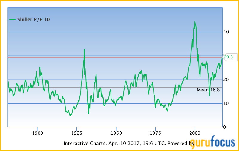 shiller_pe_chart.png