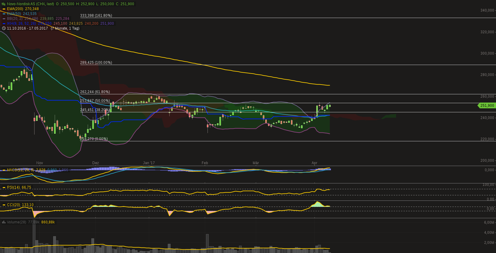 chart-11042017-1048-novonordiskas.png