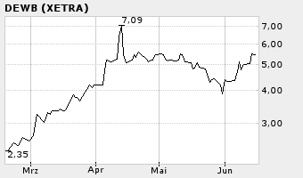 performance_seit_threaderöffnung.png