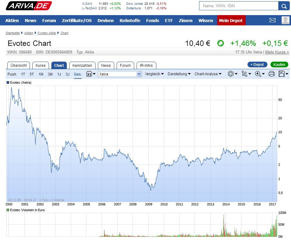 evotec_chart_019.jpg