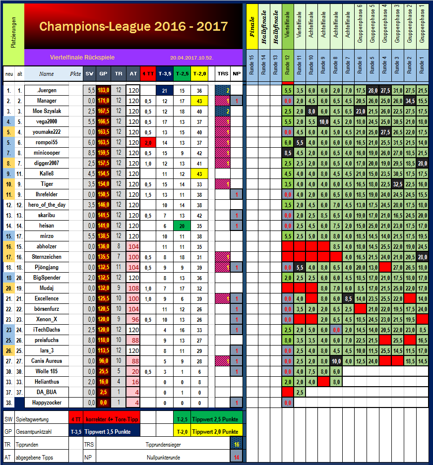 cl_tabellenstand_runde_12.png