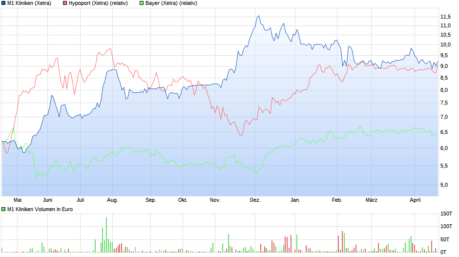 chart_year_m1kliniken_(1).png