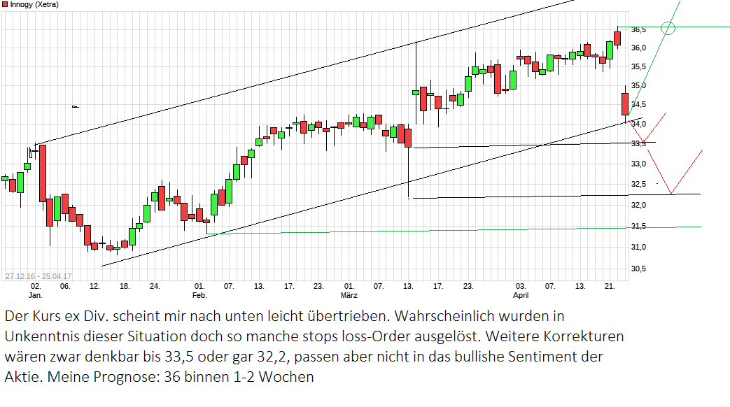 chart_free_innogy.png