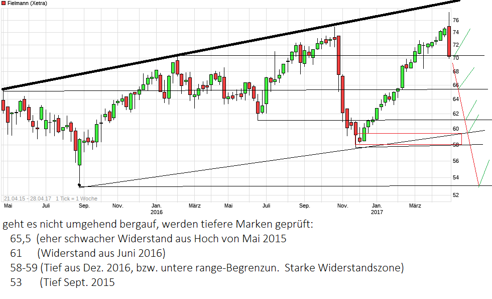 chart_free_fielmann.png