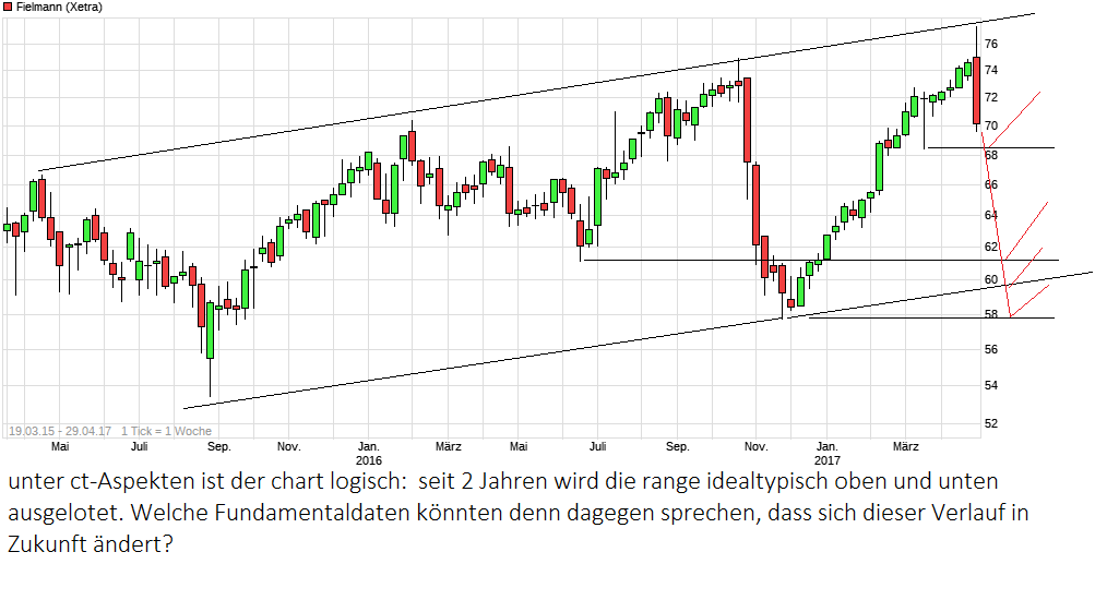 chart_free_fielmann.png