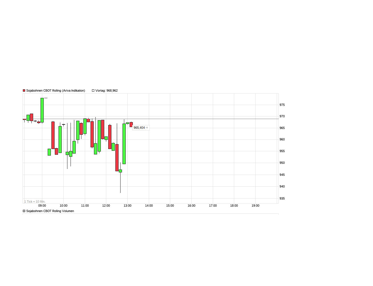 soja_intraday.png