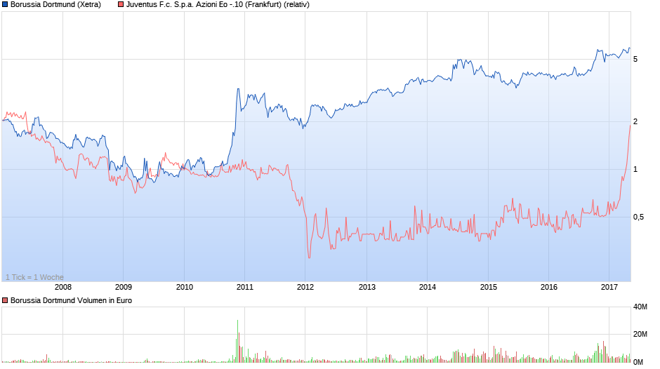 juventus_chart.png