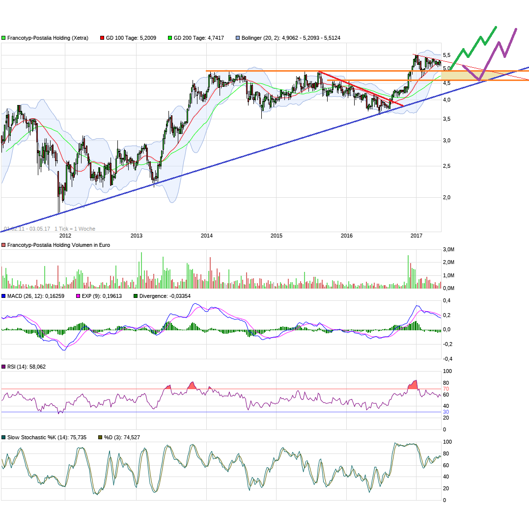 chart_free_francotyp-postaliaholding6j.png