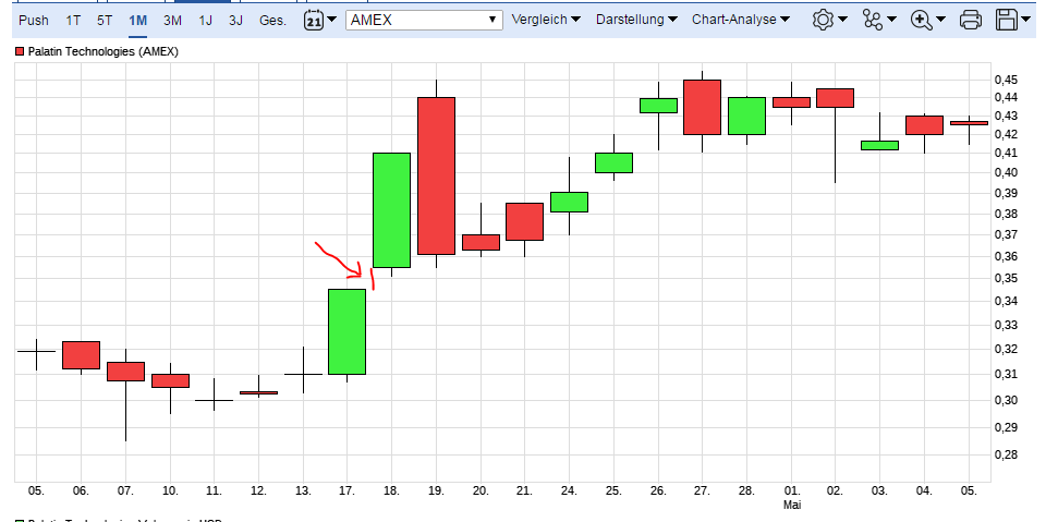 ptn_chart.png