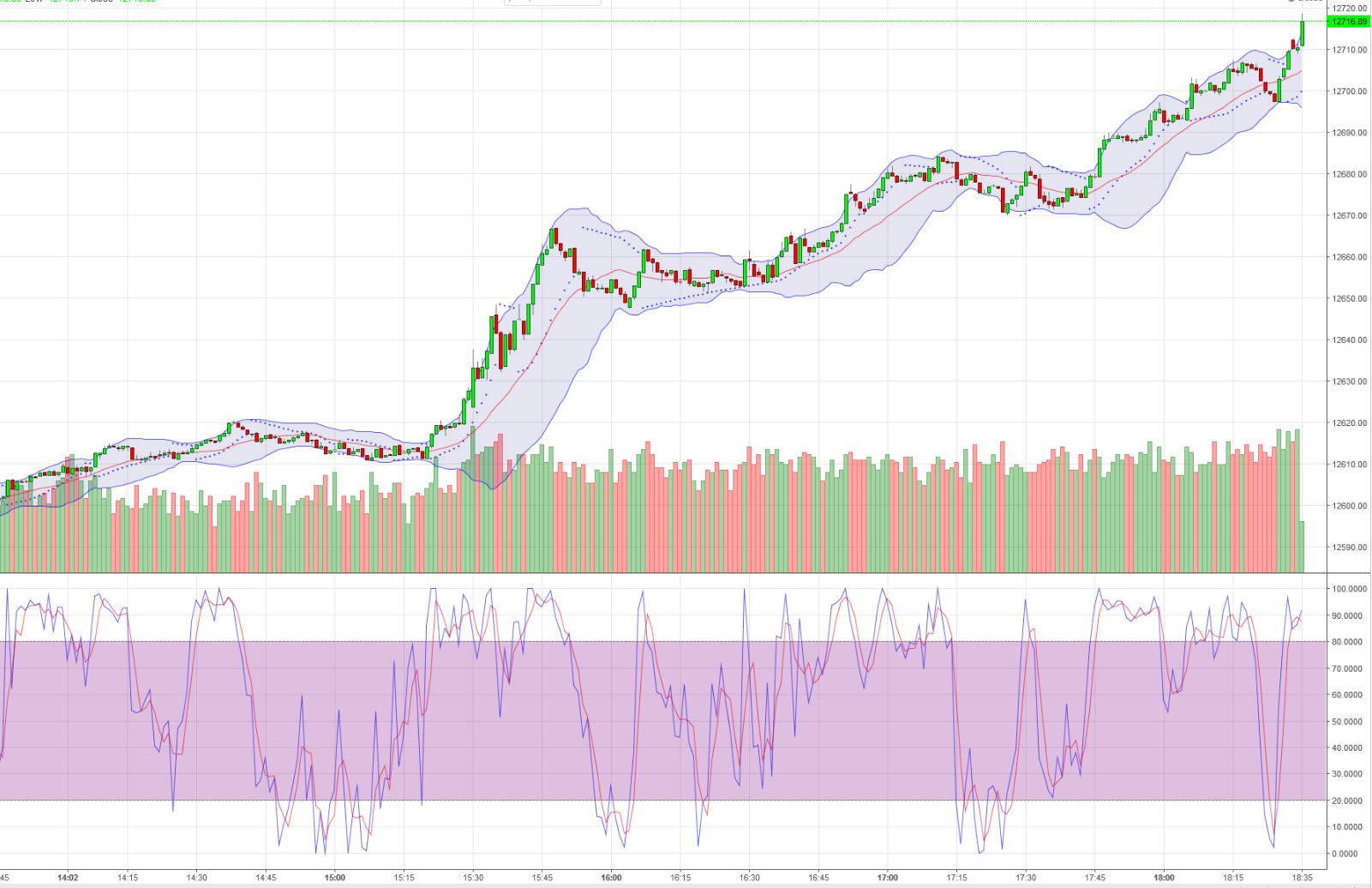 dax_tag_per_050517.jpg